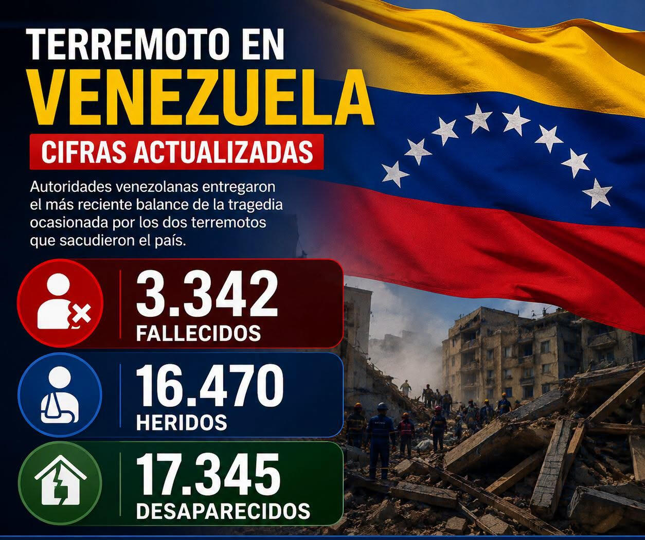 SE AGOTAN LAS ESPERANZAS DE ENCONTRAR SOBREVIVIENTES EN VENEZUELA Una iniciativa que busca destacar y dinamizar las tiendas de café especial del departamento.